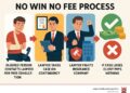 No Win No Fee: Demystify Justice 2025