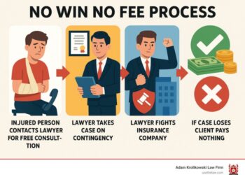 No Win No Fee: Demystify Justice 2025