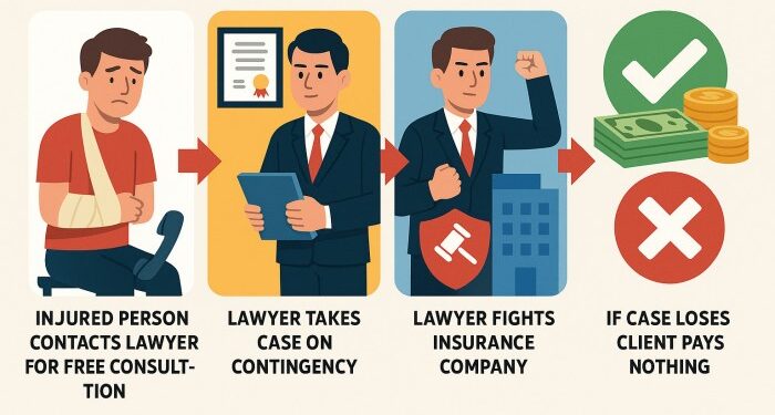 No Win No Fee: Demystify Justice 2025