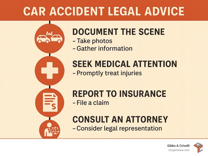 Car accident legal advice: 7 Powerful Steps to Win in 2025