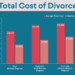 Divorce Costs: What to Expect and How to Save